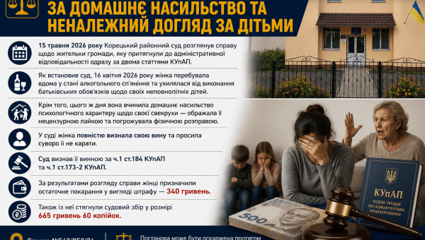 У Корці жінку оштрафували за домашнє насильство та неналежний догляд за дітьми